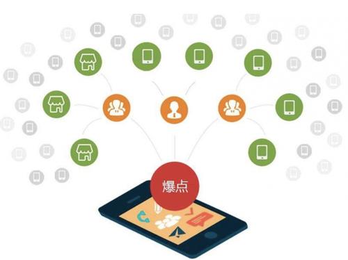 凌源为什么越来越多的企业通过软文营销来引流